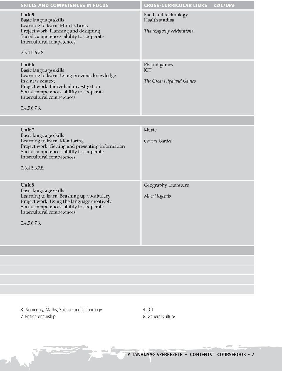 Unit 6 Basic language skills Learning to learn: Using previous knowledge in a new context Project work: Individual investigation Social competences: ability to cooperate Intercultural competences PE