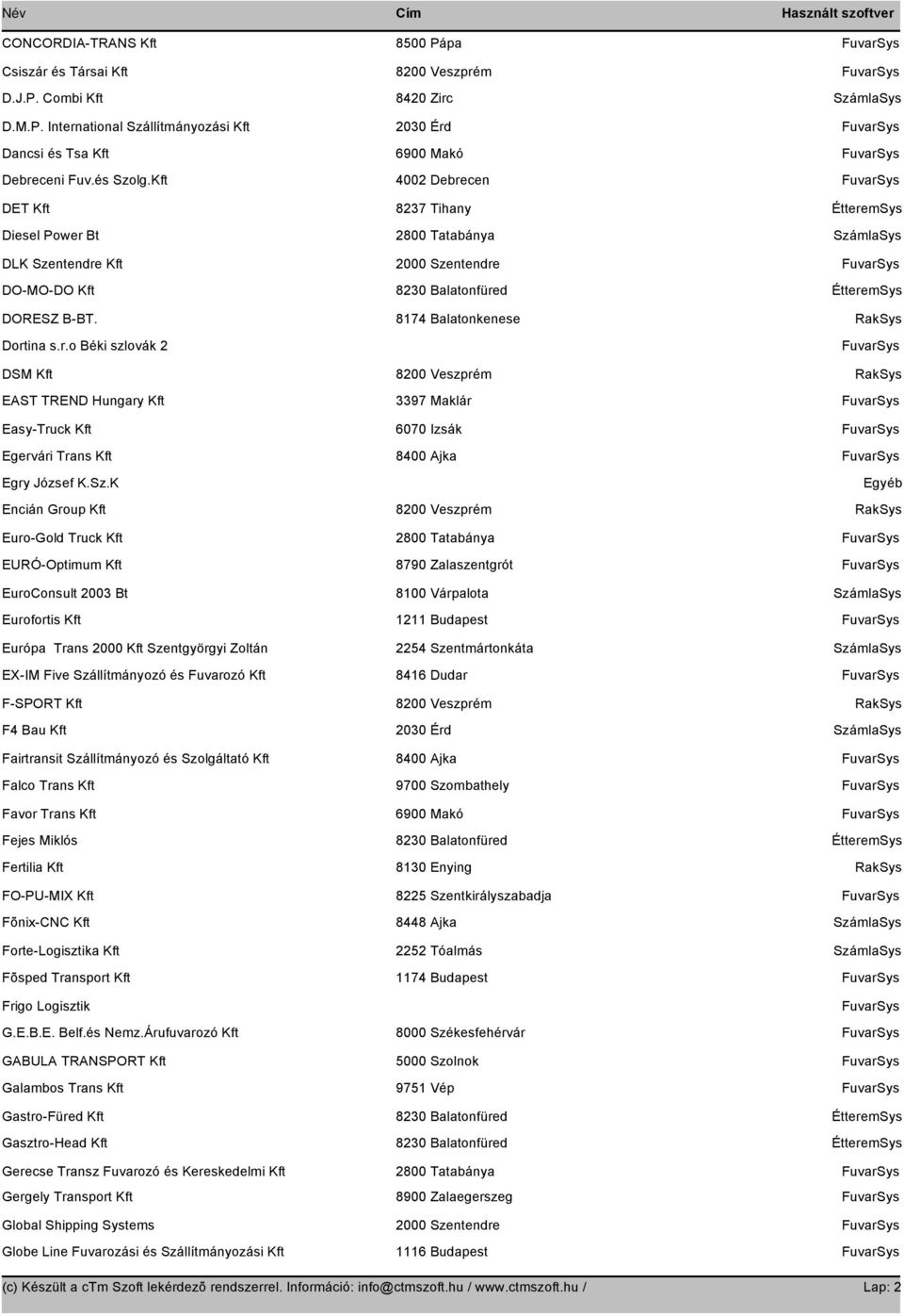 ntendre Kft DO-MO-DO Kft DORESZ B-BT. Dortina s.r.o Béki szlovák 2 DSM Kft EAST TREND Hungary Kft Easy-Truck Kft Egervári Trans Kft Egry József K.Sz.
