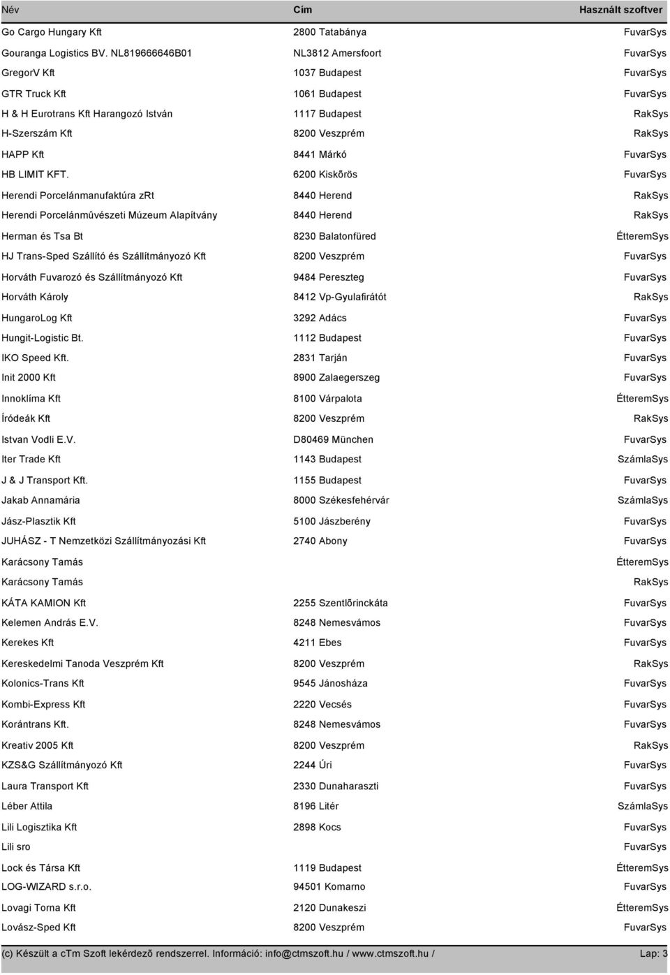 HungaroLog Kft Hungit-Logistic Bt. IKO Speed Kft. Init 2000 Kft Innoklíma Kft Íródeák Kft Istvan Vodli E.V. Iter Trade Kft J & J Transport Kft.