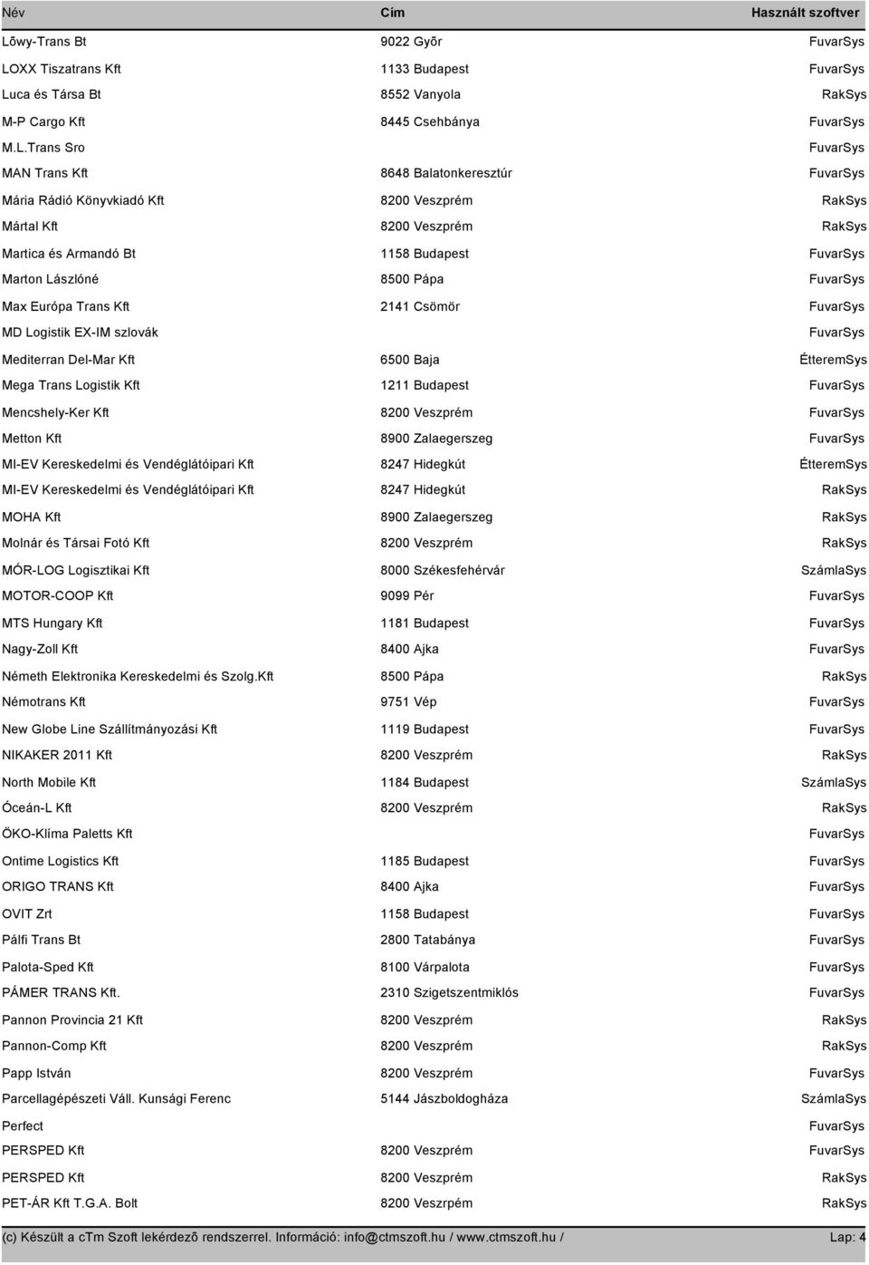 és Társai Fotó Kft MÓR-LOG Logisztikai Kft MOTOR-COOP Kft MTS Hungary Kft Nagy-Zoll Kft Németh Elektronika Kereskedelmi és Szolg.