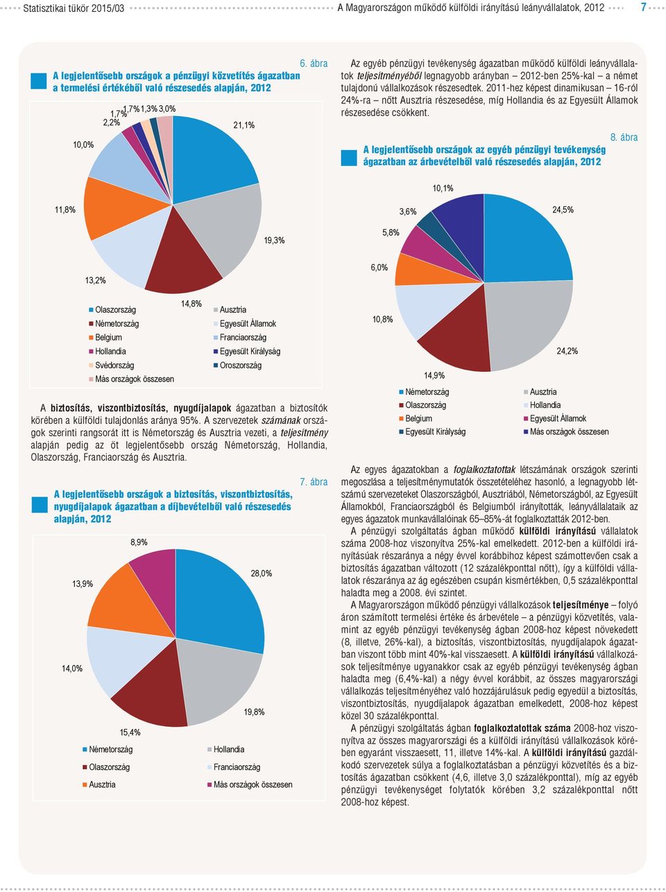 külföldi leányvállalatok teljesítményéből legnagyobb arányban 2012-ben 25%-kal a német tulajdonú vállalkozások részesedtek.