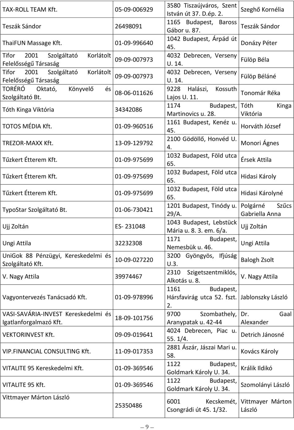 09-09-007973 09-09-007973 08-06-011626 Tóth Kinga Viktória 34342086 TOTOS MÉDIA 01-09-960516 TREZOR-MAXX 13-09-129792 Tűzkert Étterem 01-09-975699 Tűzkert Étterem 01-09-975699 Tűzkert Étterem