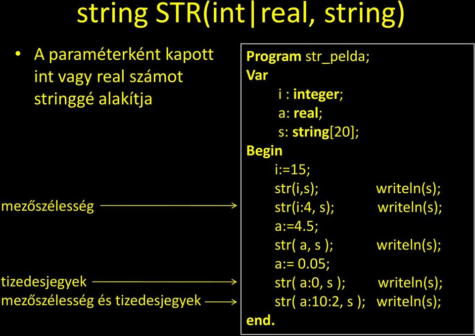 integer; a: real; s: string[20]; Begin i:=15; str(i,s); str(i:4, s); a:=4.