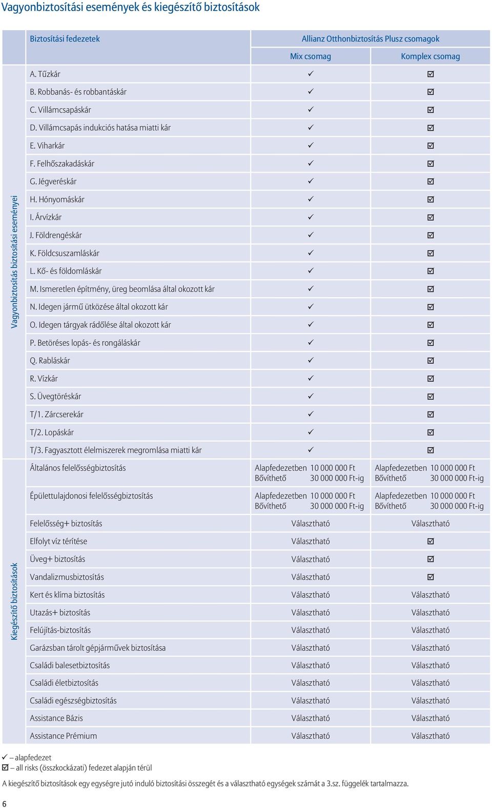 Árvízkár ü þ J. Földrengéskár ü þ K. Földcsuszamláskár ü þ L. Kő- és földomláskár ü þ M. Ismeretlen építmény, üreg beomlása által okozott kár ü þ N. Idegen jármű ütközése által okozott kár ü þ O.