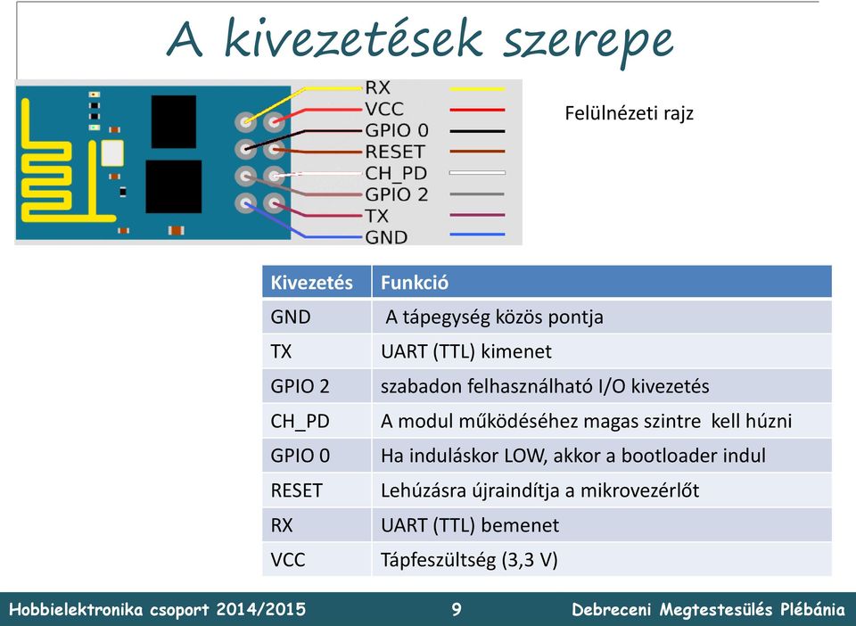 működéséhez magas szintre kell húzni GPIO 0 Ha induláskor LOW, akkor a bootloader