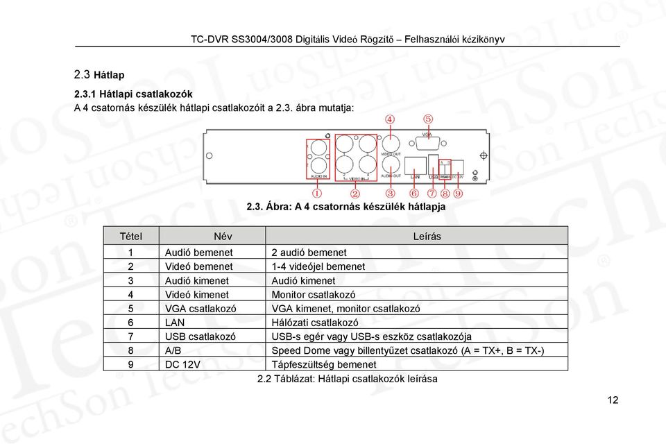 Monitor csatlakozó 5 VGA csatlakozó VGA kimenet, monitor csatlakozó 6 LAN Hálózati csatlakozó 7 USB csatlakozó USB-s egér vagy USB-s eszköz