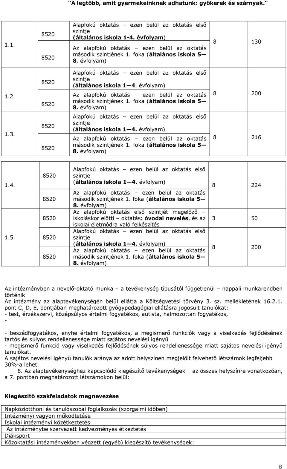 foka (általános iskola 5 8. évfolyam) 8 200 1.3. 8520 8520 Alapfokú oktatás ezen belül az oktatás első szintje (általános iskola 1 4.