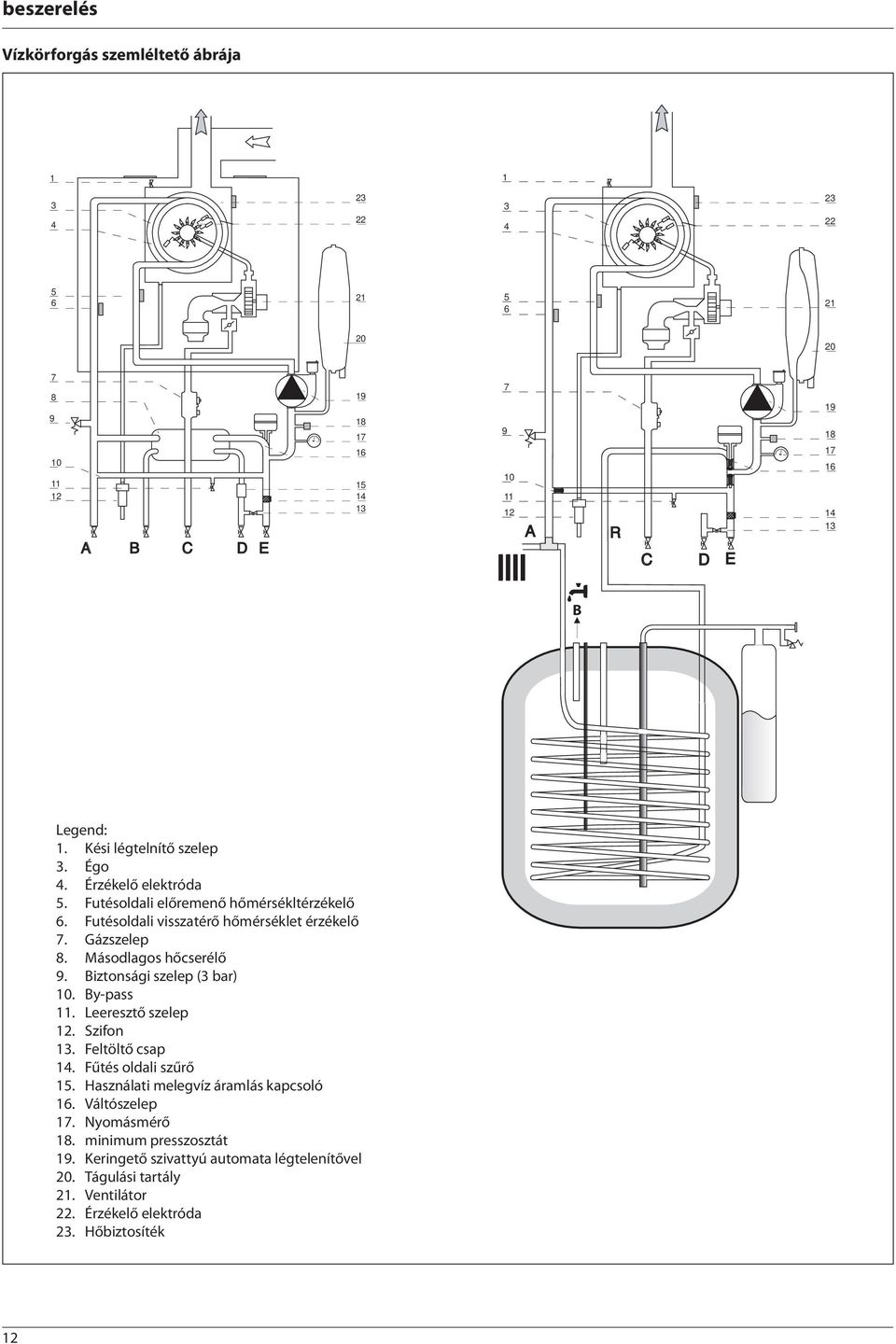 Másodlagos hőcserélő 9. Biztonsági szelep (3 bar). By-pass. Leeresztő szelep 2. Szifon 3. Feltöltő csap 4. Fűtés oldali szűrő 5.