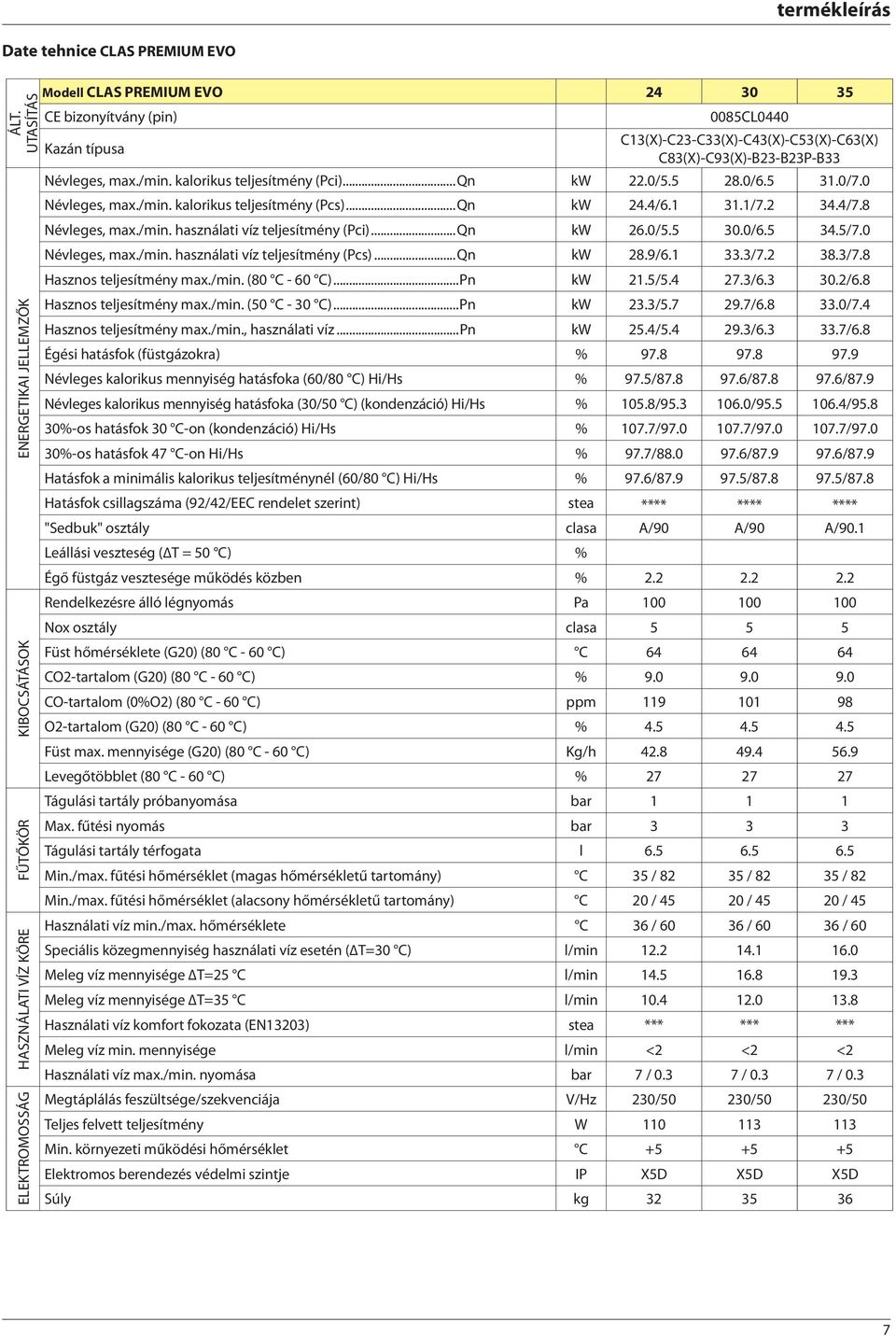 C83(X)-C93(X)-B23-B23P-B33 Névleges, max./min. kalorikus teljesítmény (Pci)...Qn kw 22./5.5 28./6.5 3./7. Névleges, max./min. kalorikus teljesítmény (Pcs)...Qn kw 24.4/6. 3./7.2 34.4/7.