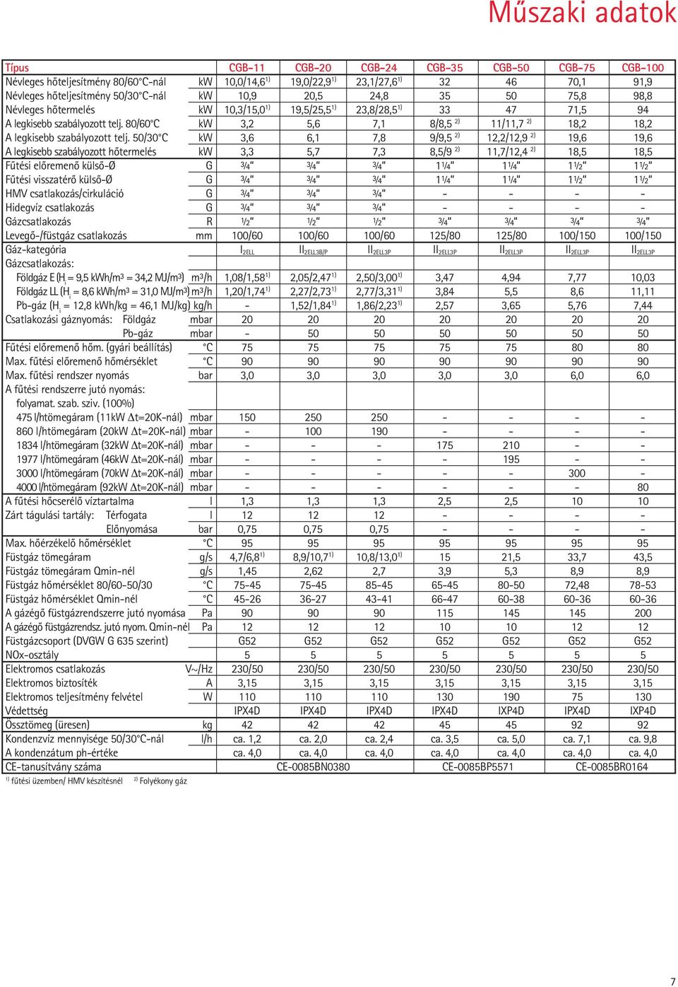 80/60 C kw 3,2 5,6 7,1 8/8,5 2) 11/11,7 2) 18,2 18,2 A legkisebb szabályozott telj.