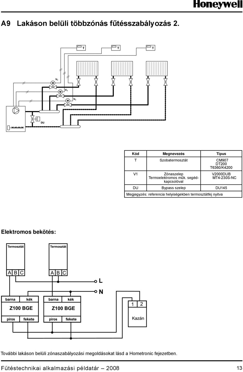 segédkapcsolóval V000DUB MT-0S-NC DU Bypass szelep DU5 Megjegyzés: referencia helyiségekben