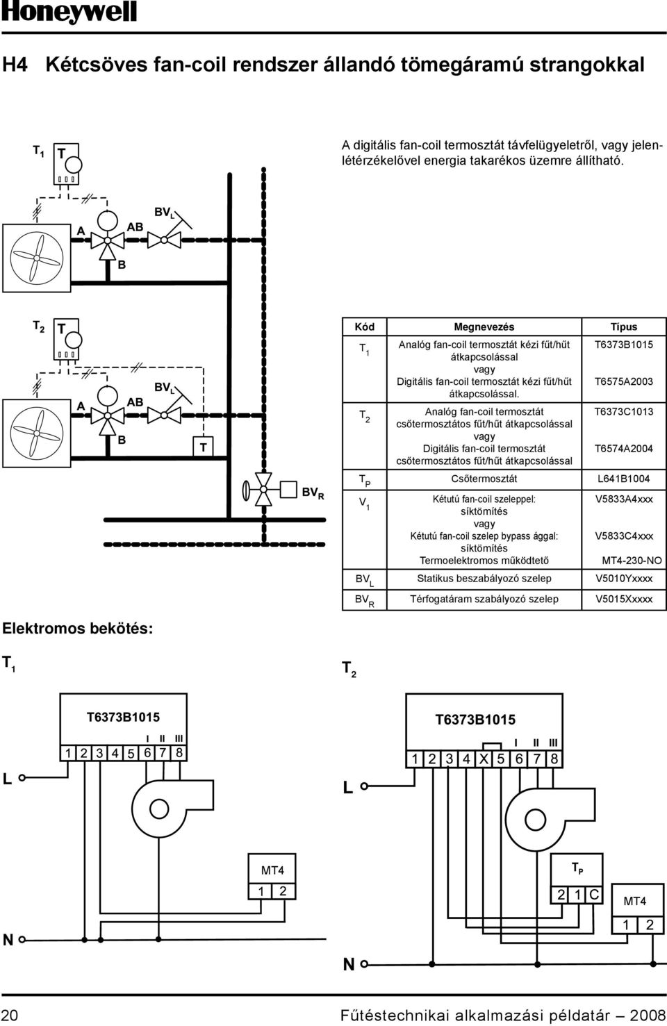 Analóg fan-coil termosztát csőtermosztátos fűt/hűt átkapcsolással vagy Digitális fan-coil termosztát csőtermosztátos fűt/hűt átkapcsolással TB5 T55A00 TC T5A00 T P Csőtermosztát LB0 V Kétutú