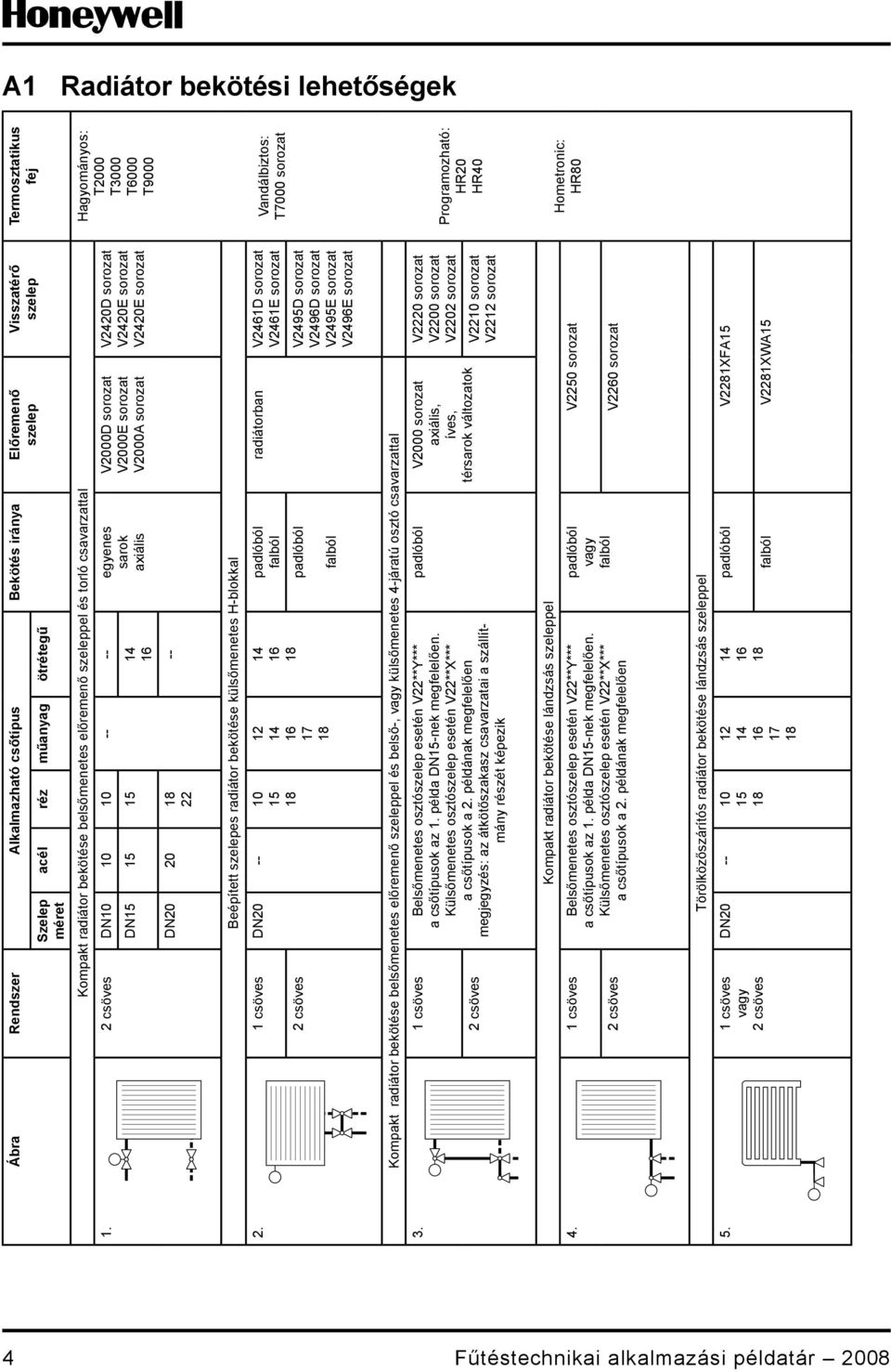 csöves DN -- -- egyenes sarok DN5 5 5 DN0 0 -- axiális V000D sorozat V000E sorozat V000A sorozat V0D sorozat V0E sorozat V0E sorozat T000 T000 T000 Beépített szelepes radiátor bekötése külsőmenetes