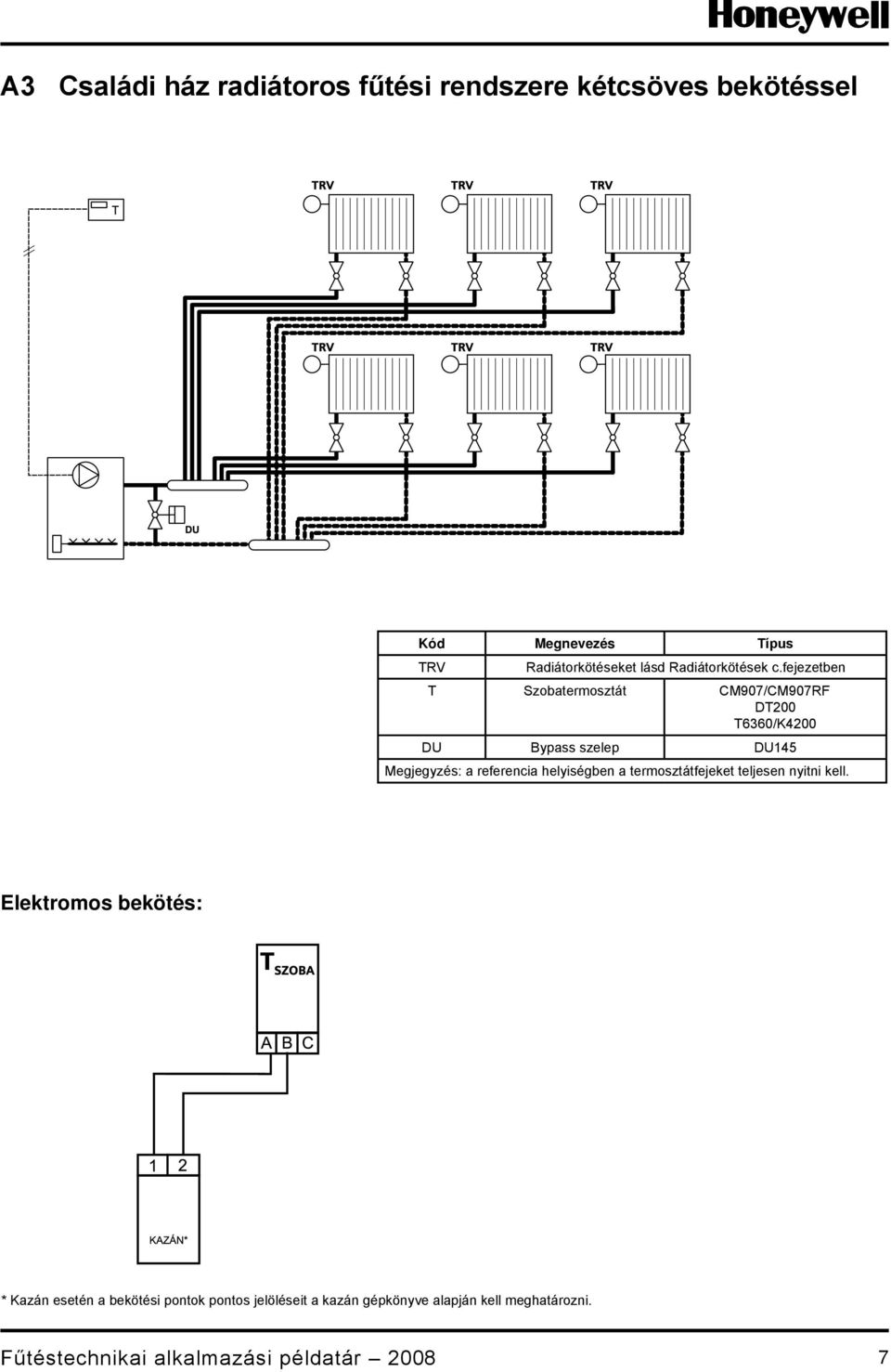 fejezetben T Szobatermosztát CM0/CM0RF DT00 T0/K00 DU Bypass szelep DU5 Megjegyzés: a referencia