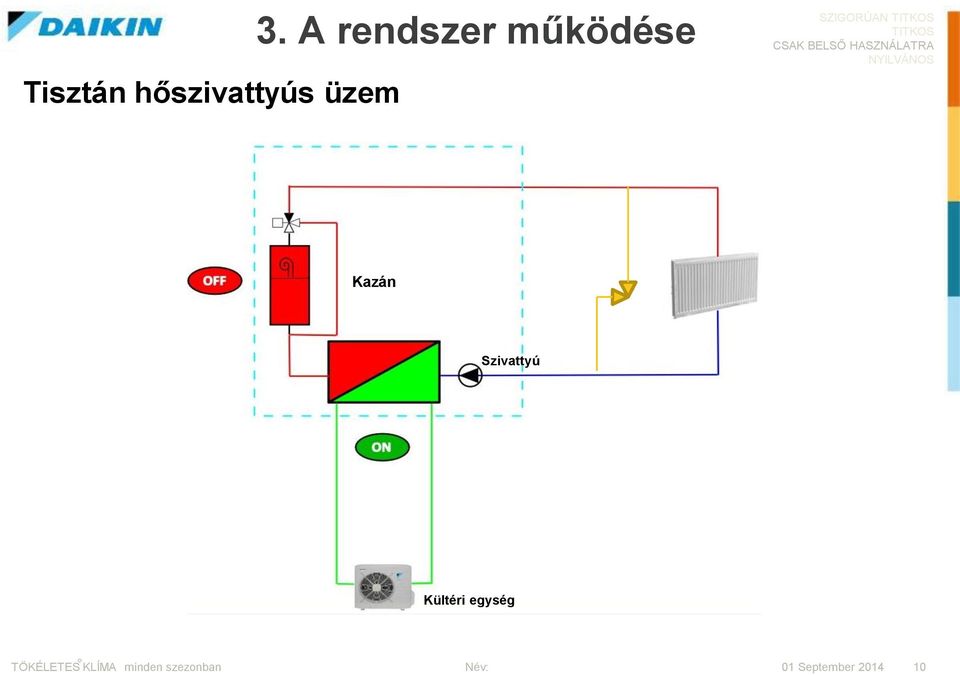 A rendszer működése