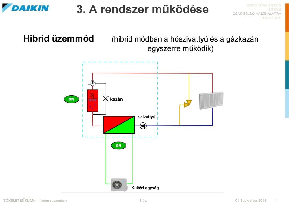 hőszivattyú és a gázkazán egyszerre