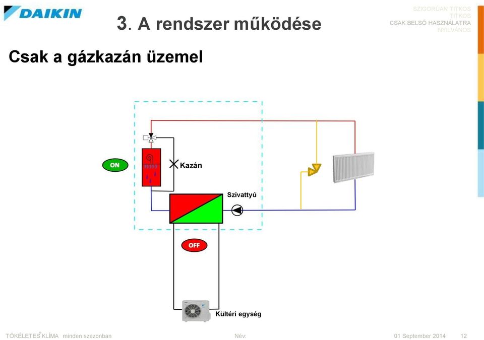 gázkazán üzemel Kazán