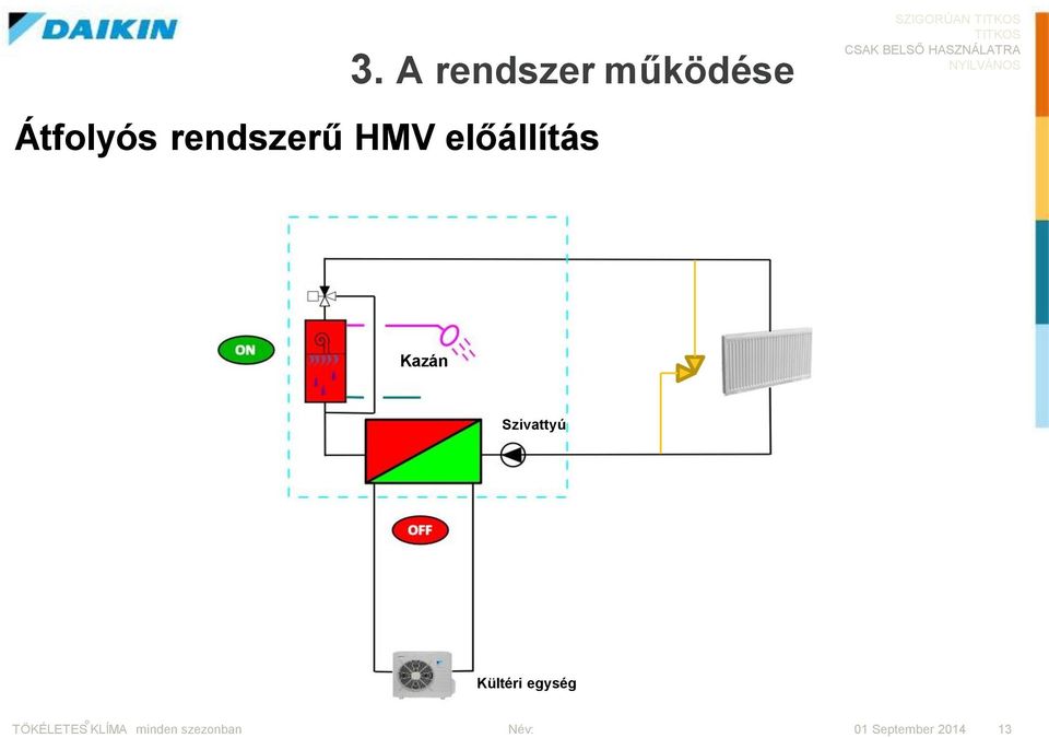 rendszerű HMV előállítás