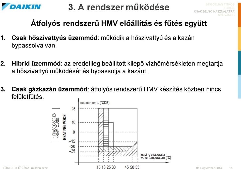 Hibrid üzemmód: az eredetileg beállított kilépő vízhőmérsékleten megtartja a hőszivattyú