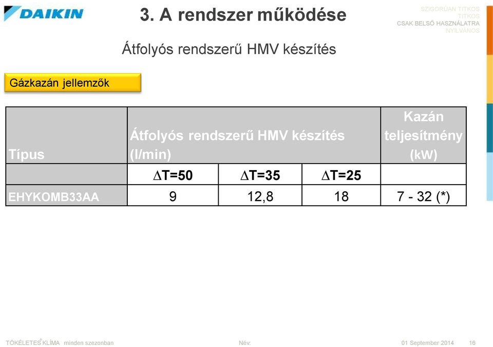 Átfolyós rendszerű HMV készítés (l/min) T=50 T=35