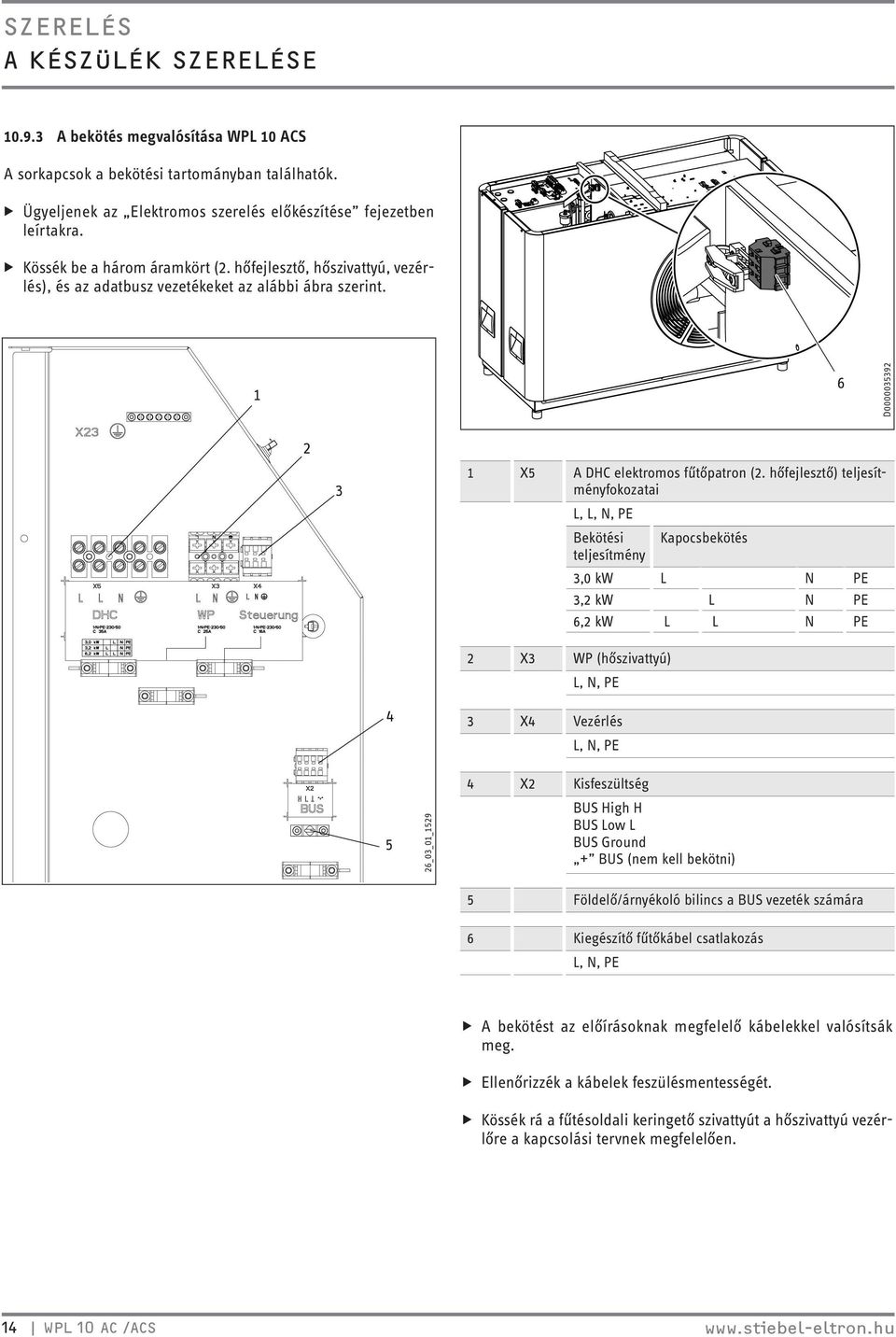 hőfejlesztő) teljesítményfokozatai L, L, N, PE Bekötési Kapocsbekötés teljesítmény 3,0 kw L N PE 3,2 kw L N PE 6,2 kw L L N PE 2 X3 WP (hőszivattyú) L, N, PE 3 X4 Vezérlés L, N, PE 4 X2 Kisfeszültség