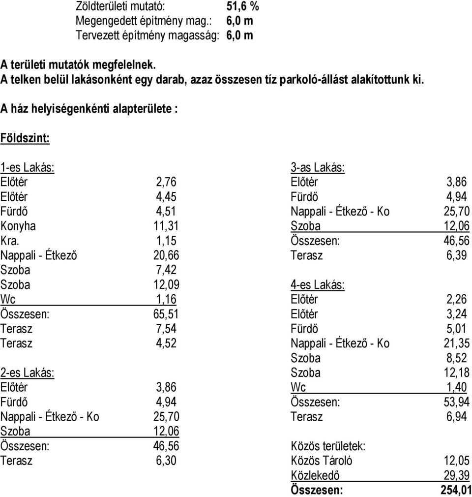 A ház helyiségenkénti alapterülete : Földszint: 1-es Lakás: Előtér 2,76 Előtér 4,45 Fürdő 4,51 Konyha 11,31 Kra.