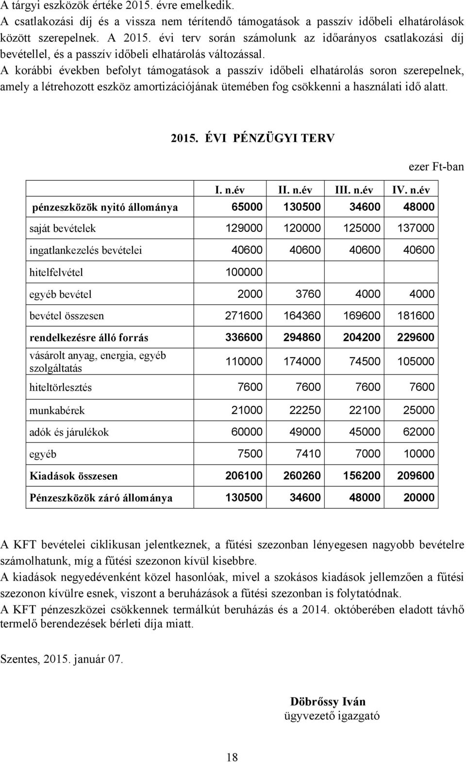 A korábbi években befolyt támogatások a passzív időbeli elhatárolás soron szerepelnek, amely a létrehozott eszköz amortizációjának ütemében fog csökkenni a használati idő alatt. 2015.