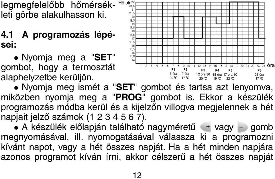 20 0 C 17 0 C 20 0 C 19 0 C 22 0 C 17 0 C Nyomja meg ismét a "SET" gombot és tartsa azt lenyomva, miközben nyomja meg a "PROG" gombot is.