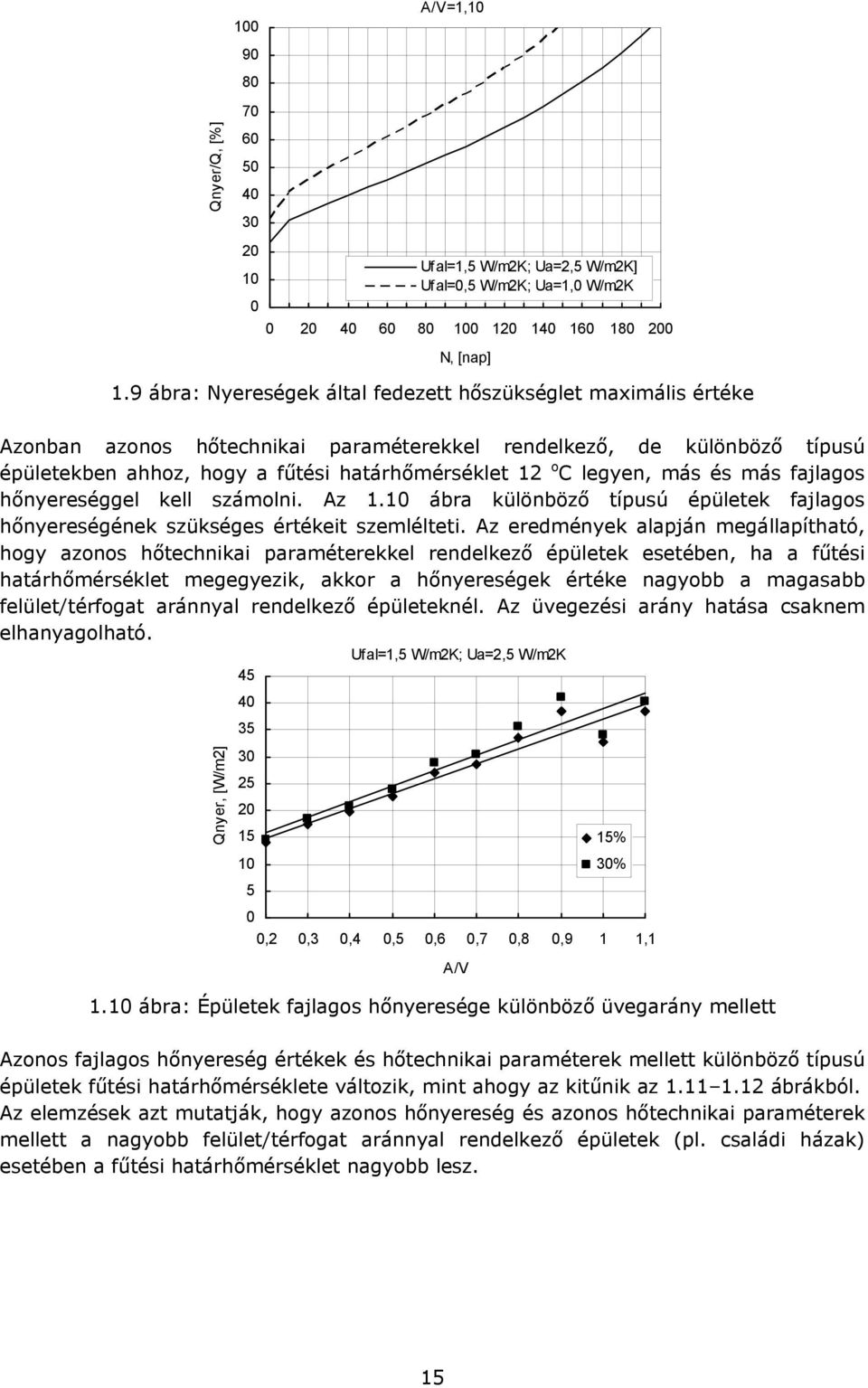 legyen, más és más fajlagos hőnyereséggel kell számolni. Az 1.10 ábra különböző típusú épületek fajlagos hőnyereségének szükséges értékeit szemlélteti.