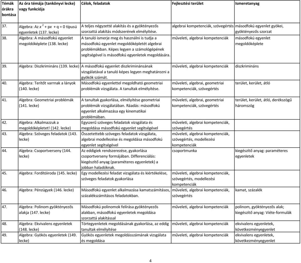 algebrai, másodfokú egyenlet gyökei, gyöktényezős szorzat A tanuló ismerje meg és használni is tudja a műveleti, algebrai másodfokú egyenlet megoldóképletét algebrai problémákban.