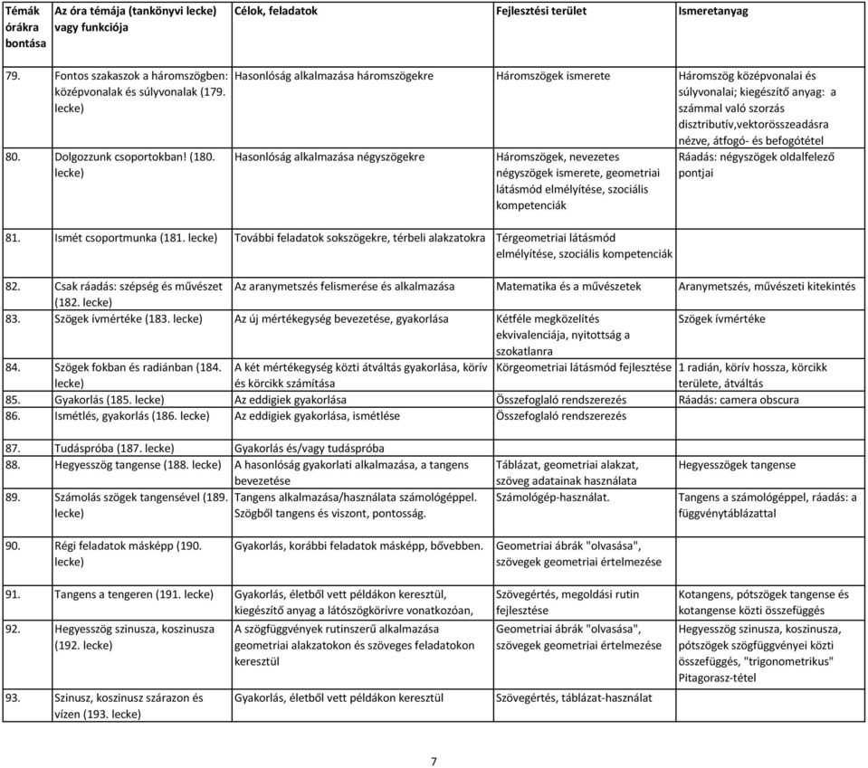 Hasonlóság alkalmazása négyszögekre Háromszögek, nevezetes négyszögek ismerete, geometriai látásmód elmélyítése, szociális 81. Ismét csoportmunka (181.