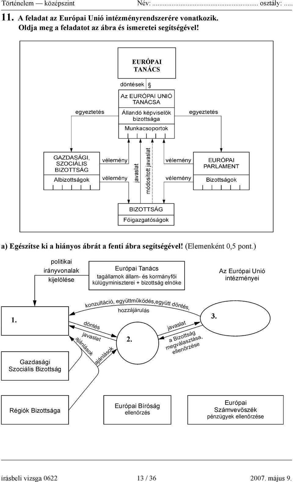 EURÓPAI TANÁCS a) Egészítse ki a hiányos ábrát a fenti ábra
