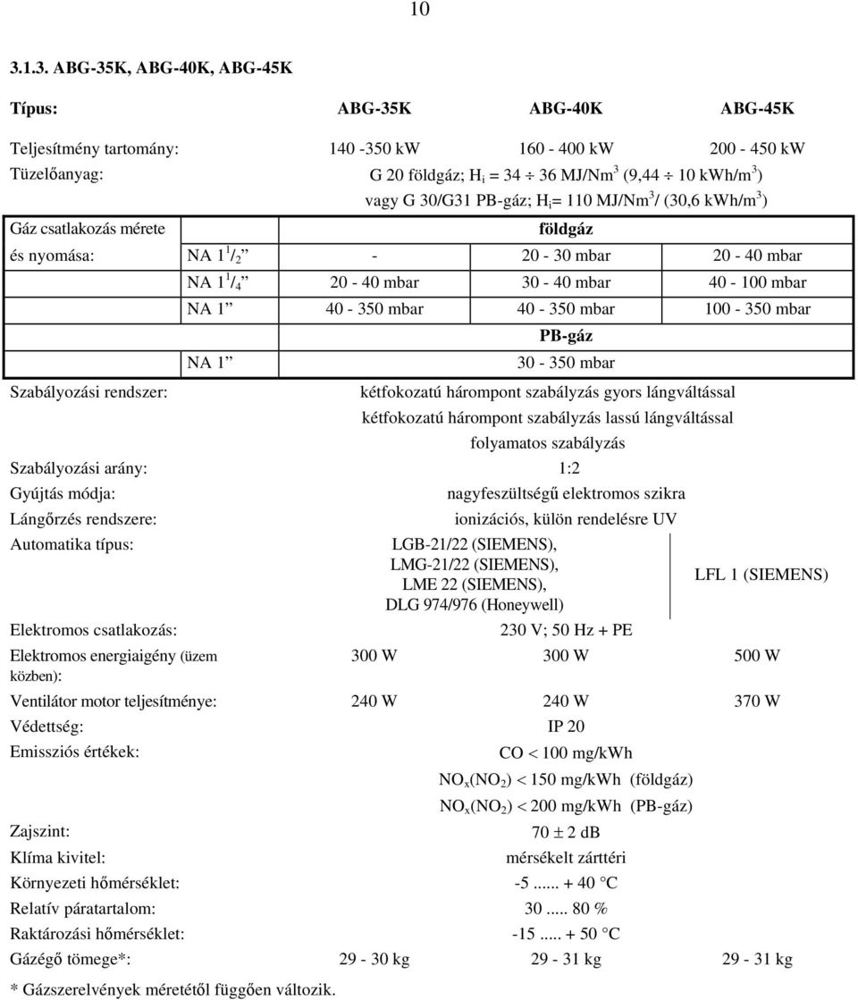 NA 1 40-350 mbar 40-350 mbar 100-350 mbar NA 1 PB-gáz 30-350 mbar kétfokozatú hárompont szabályzás gyors lángváltással kétfokozatú hárompont szabályzás lassú lángváltással folyamatos szabályzás