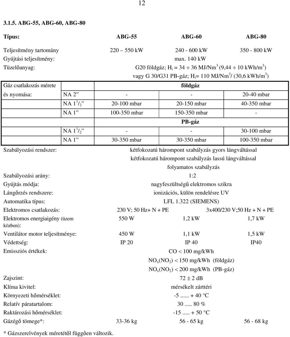 Szabályozási rendszer: NA 1 1 / 2 20-100 mbar 20-150 mbar 40-350 mbar NA 1 100-350 mbar 150-350 mbar - PB-gáz NA 1 1 / 2 - - 30-100 mbar NA 1 30-350 mbar 30-350 mbar 100-350 mbar kétfokozatú