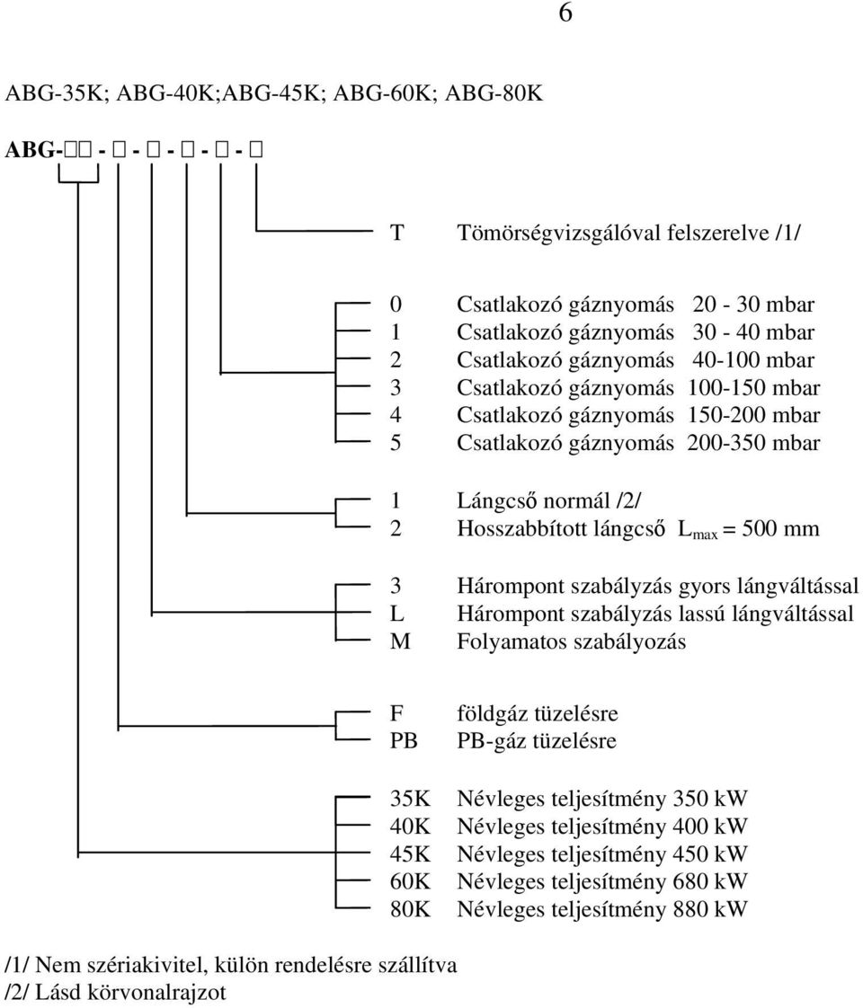 Hárompont szabályzás gyors lángváltással L Hárompont szabályzás lassú lángváltással M Folyamatos szabályozás F PB 35K 40K 45K 60K 80K földgáz tüzelésre PB-gáz tüzelésre Névleges