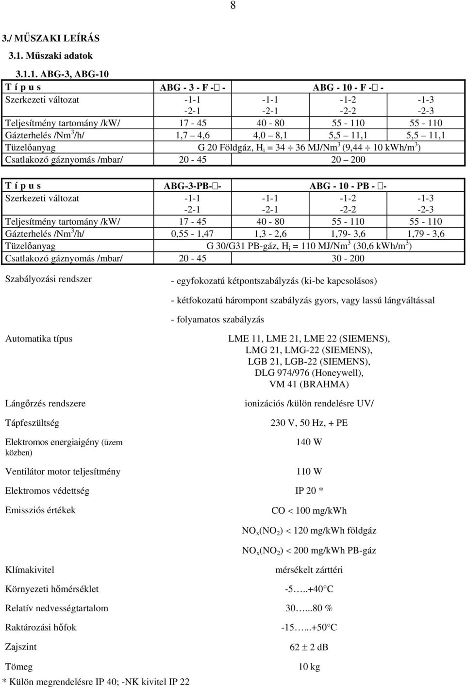 1. ABG-3, ABG-10 Típus ABG - 3 - F - - ABG - 10 - F - - Szerkezeti változat -1-1 -2-1 -1-1 -2-1 -1-2 -2-2 -1-3 -2-3 Teljesítmény tartomány /kw/ 17-45 40-80 55-110 55-110 Gázterhelés /Nm 3 /h/ 1,7 4,6