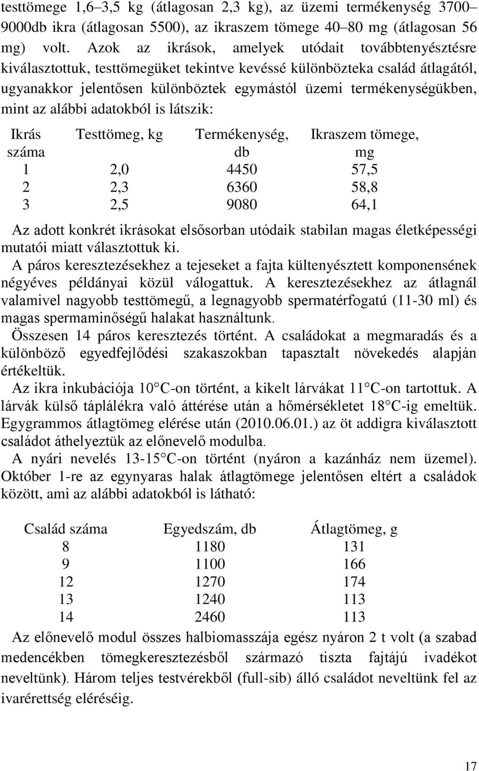 mint az alábbi adatokból is látszik: Ikrás száma Testtömeg, kg Termékenység, db 1 2,0 4450 57,5 2 2,3 6360 58,8 3 2,5 9080 64,1 Ikraszem tömege, mg Az adott konkrét ikrásokat elsősorban utódaik