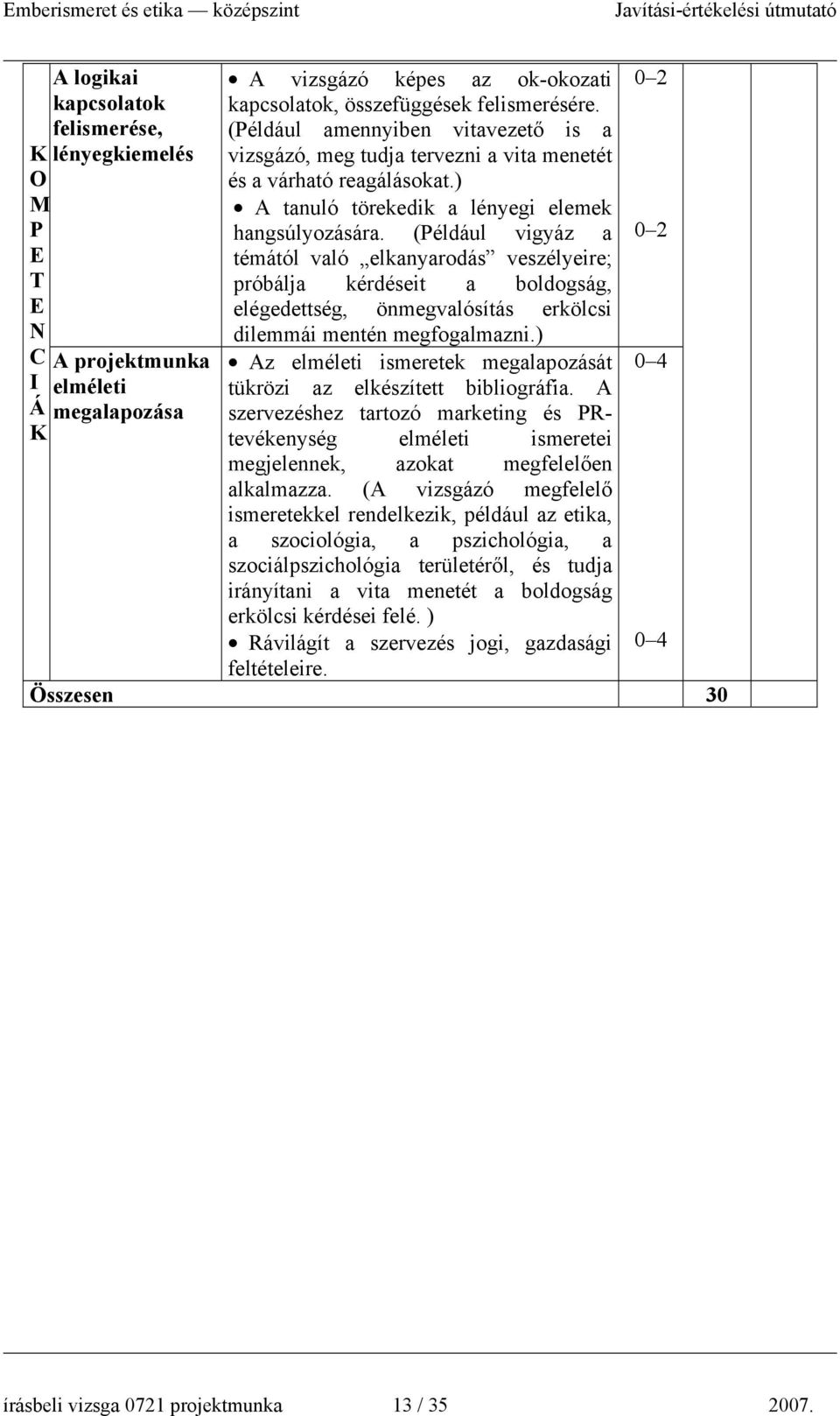 (éldául vigyáz a témától való elkanyarodás veszélyeire; próbálja kérdéseit a boldogság, elégedettség, önmegvalósítás erkölcsi dilemmái mentén megfogalmazni.