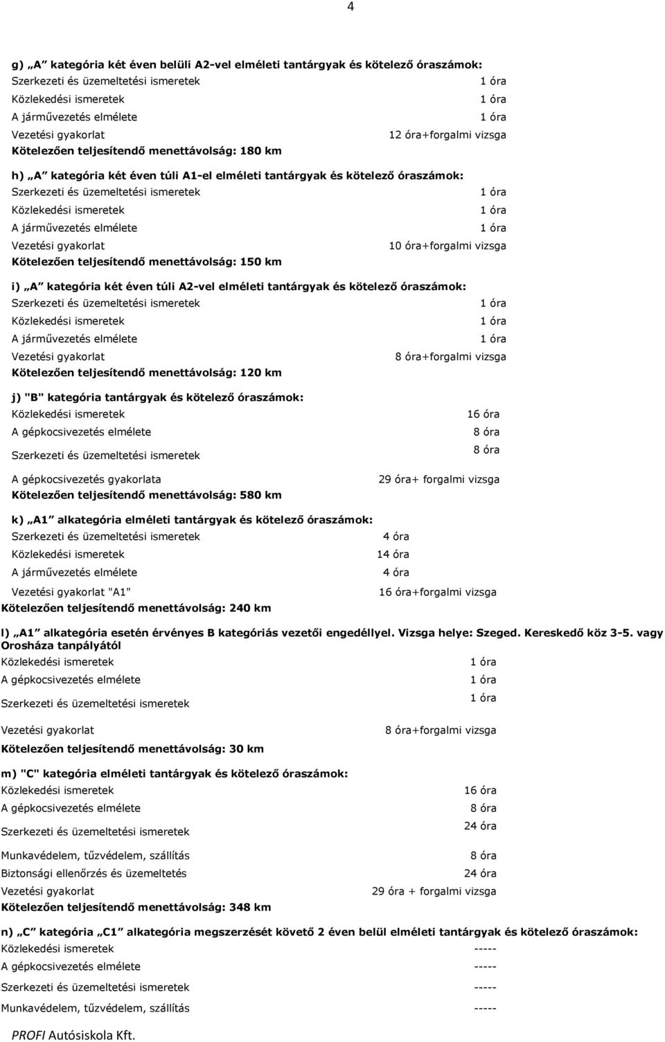 teljesítendő menettávolság: 10 km j) "B" kategória tantárgyak és kötelező óraszámok: A gépkocsivezetés gyakorlata Kötelezően teljesítendő menettávolság: 580 km 16 óra 9 óra+ forgalmi vizsga k) A1