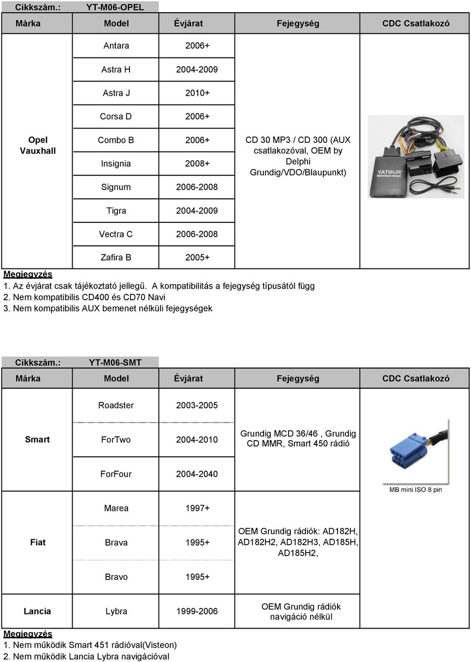 Nem kompatibilis AUX bemenet nélküli fejegységek YT-M06-SMT Roadster 2003-2005 Smart ForTwo 2004-2010 Grundig MCD 36/46, Grundig CD MMR, Smart 450 rádió ForFour 2004-2040 Marea 1997+ Fiat Brava 1995+