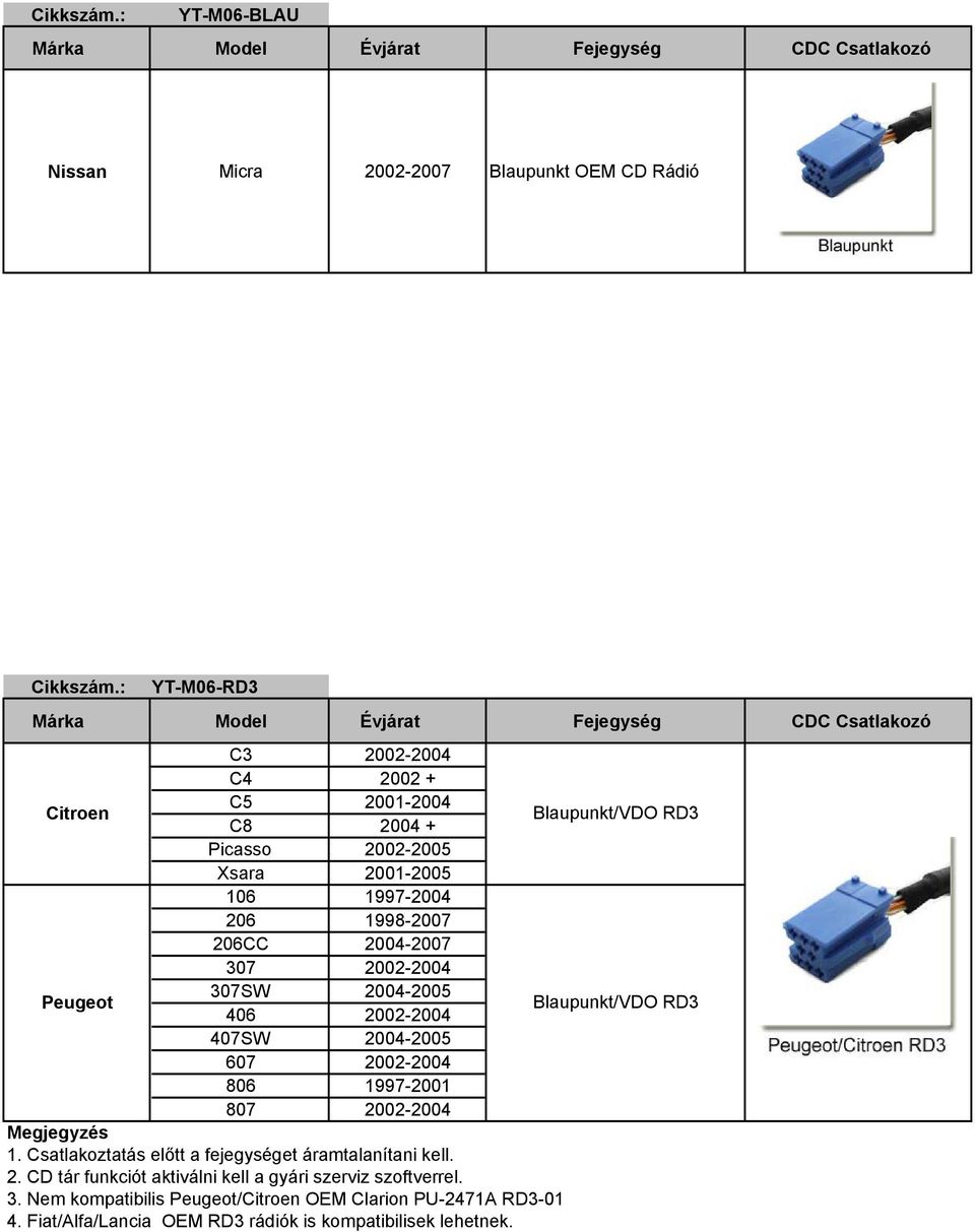 2004-2005 607 2002-2004 806 1997-2001 807 2002-2004 1. Csatlakoztatás előtt a fejegységet áramtalanítani kell. 2. CD tár funkciót aktiválni kell a gyári szerviz szoftverrel.