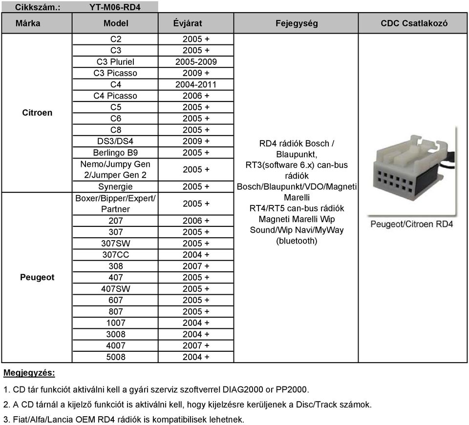 2004 + 4007 2007 + 5008 2004 + RD4 rádiók Bosch / Blaupunkt, RT3(software 6.