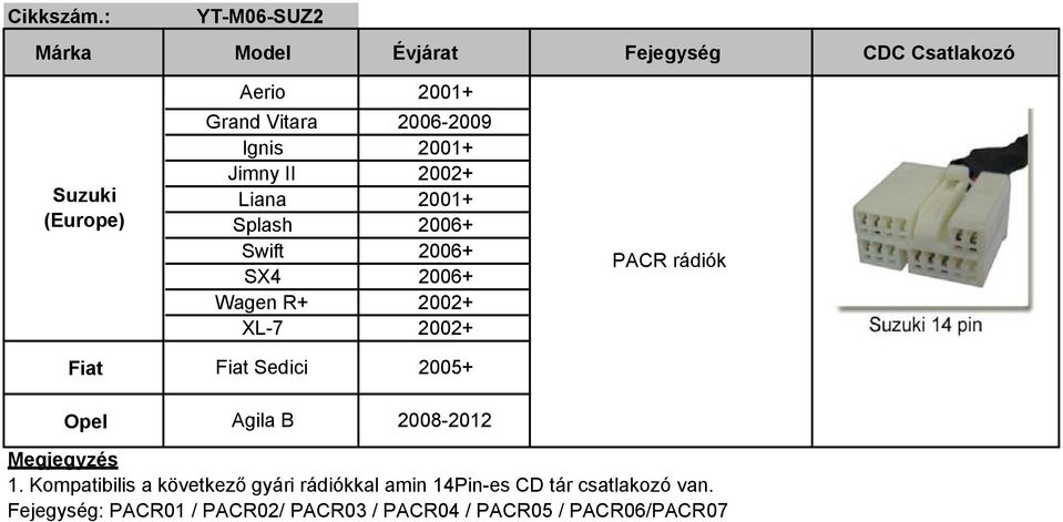 Fiat Sedici 2005+ Opel Agila B 2008-2012 1.