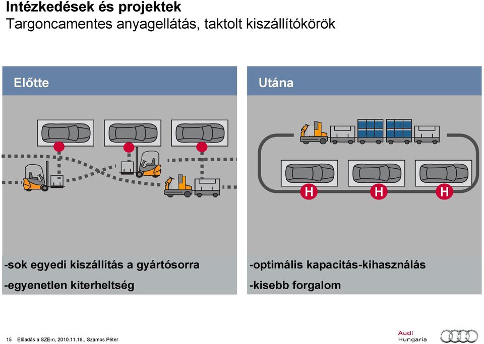 gyártósorra -egyenetlen kiterheltség -optimális