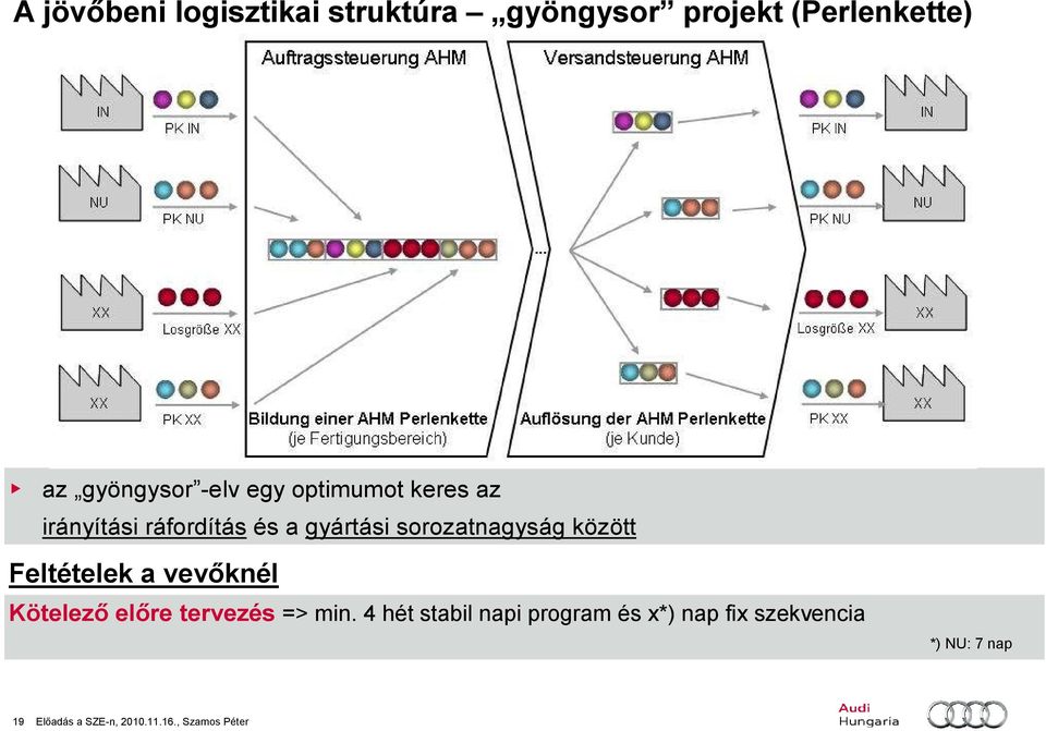 között Feltételek a vevıknél Kötelezı elıre tervezés => min.