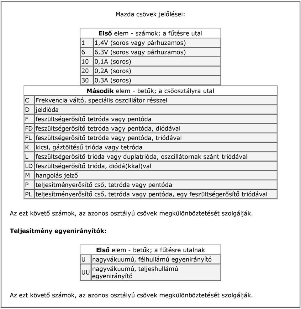 tetróda vagy pentóda, triódával K kicsi, gáztöltésű trióda vagy tetróda L feszültségerősítő trióda vagy duplatrióda, oszcillátornak szánt triódával LD feszültségerősítő trióda, diódá(kkal)val M