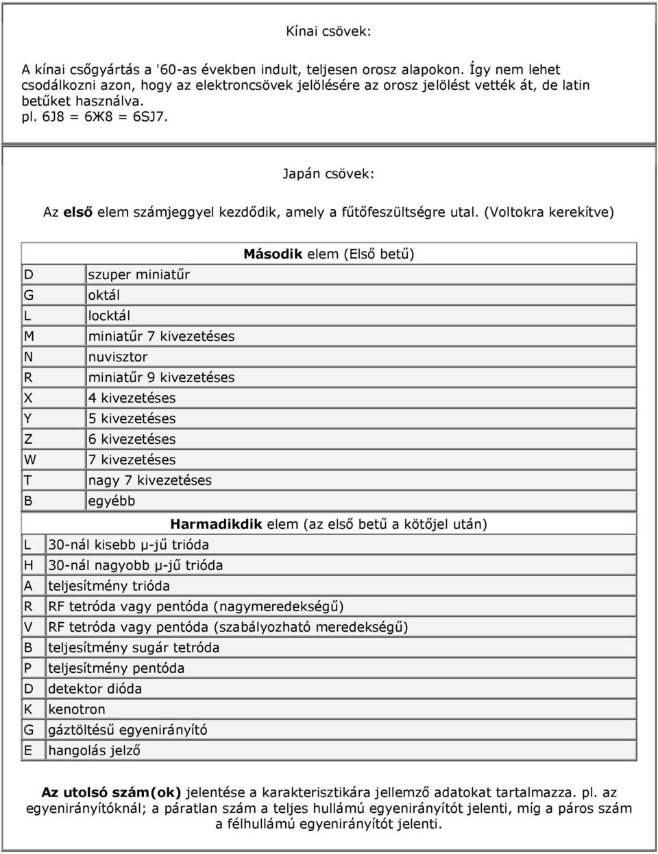 Japán csövek: Az első elem számjeggyel kezdődik, amely a fűtőfeszültségre utal.