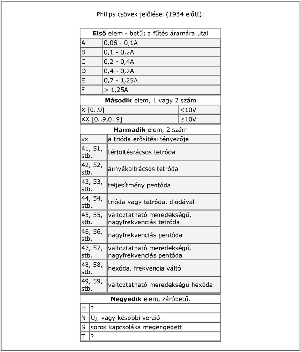 Harmadik elem, 2 szám 10V a trióda erősítési tényezője tértöltésrácsos tetróda árnyékoltrácsos tetróda teljesítmény pentóda trióda vagy tetróda, diódával változtatható