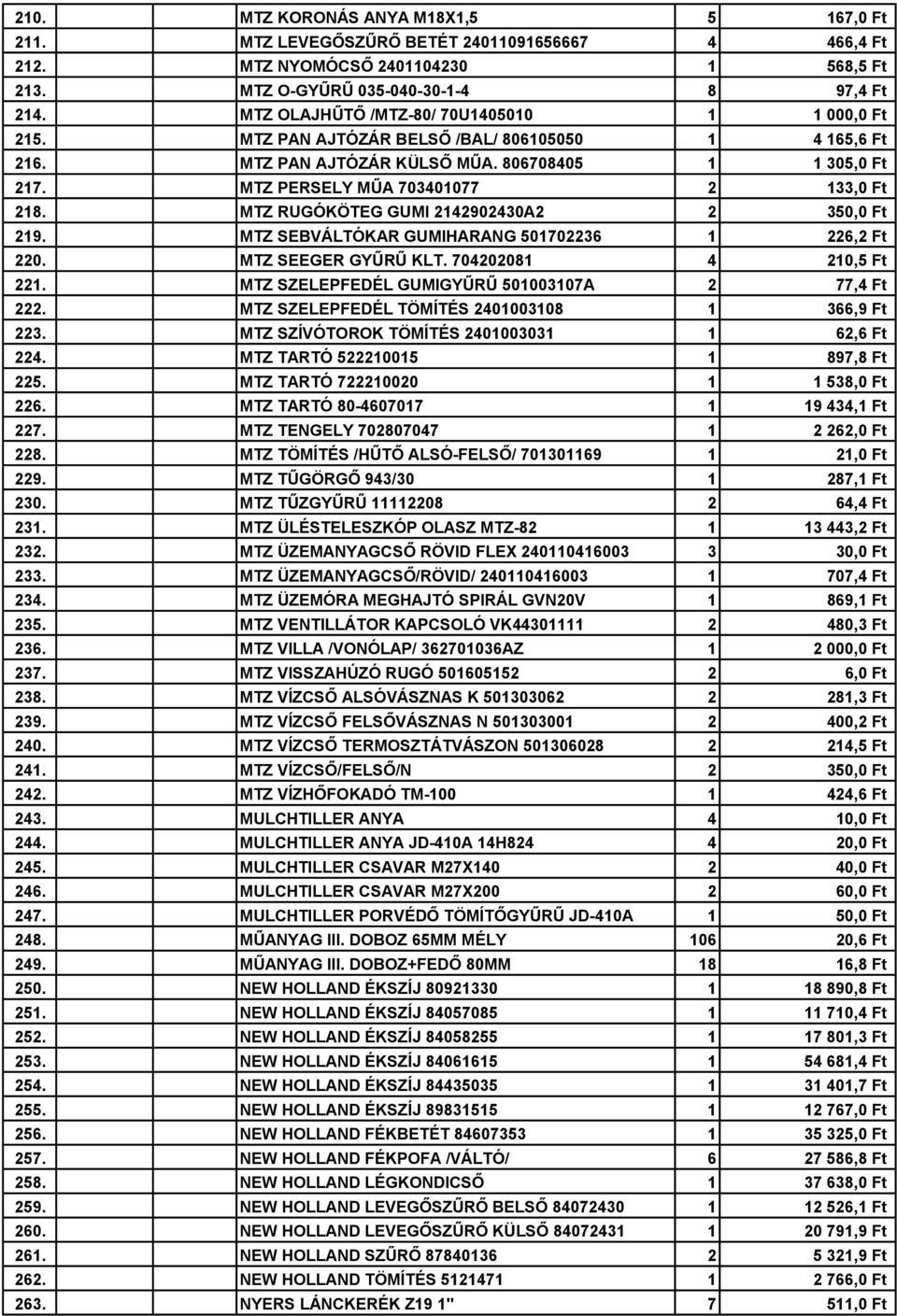 MTZ PERSELY MŰA 703401077 2 133,0 Ft 218. MTZ RUGÓKÖTEG GUMI 2142902430A2 2 350,0 Ft 219. MTZ SEBVÁLTÓKAR GUMIHARANG 501702236 1 226,2 Ft 220. MTZ SEEGER GYŰRŰ KLT. 704202081 4 210,5 Ft 221.