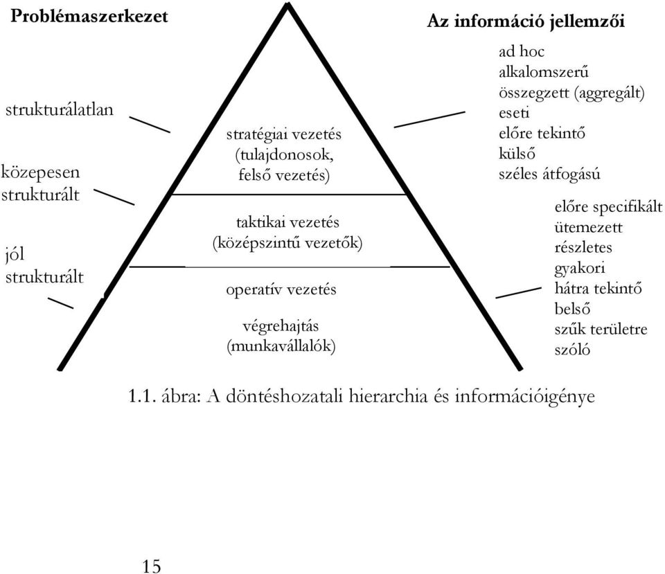 jellemzői ad hoc alkalomszerű összegzett (aggregált) eseti előre tekintő külső széles átfogású előre specifikált